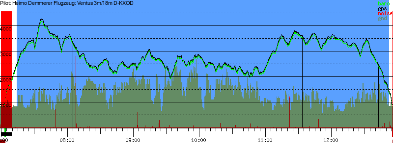 Barometer